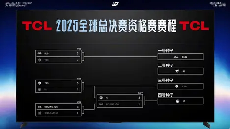 LPL夏季赛世界赛名额分析：IG晋级可能渺茫，积分排名落后竞争对手RNG与EDG